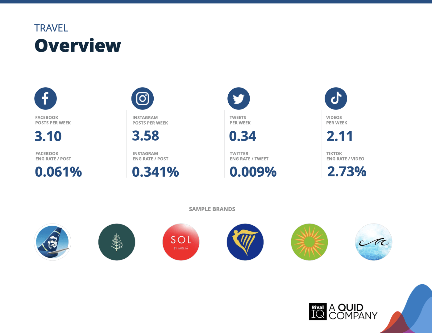 Chart of Overview of all benchmarks, Travel